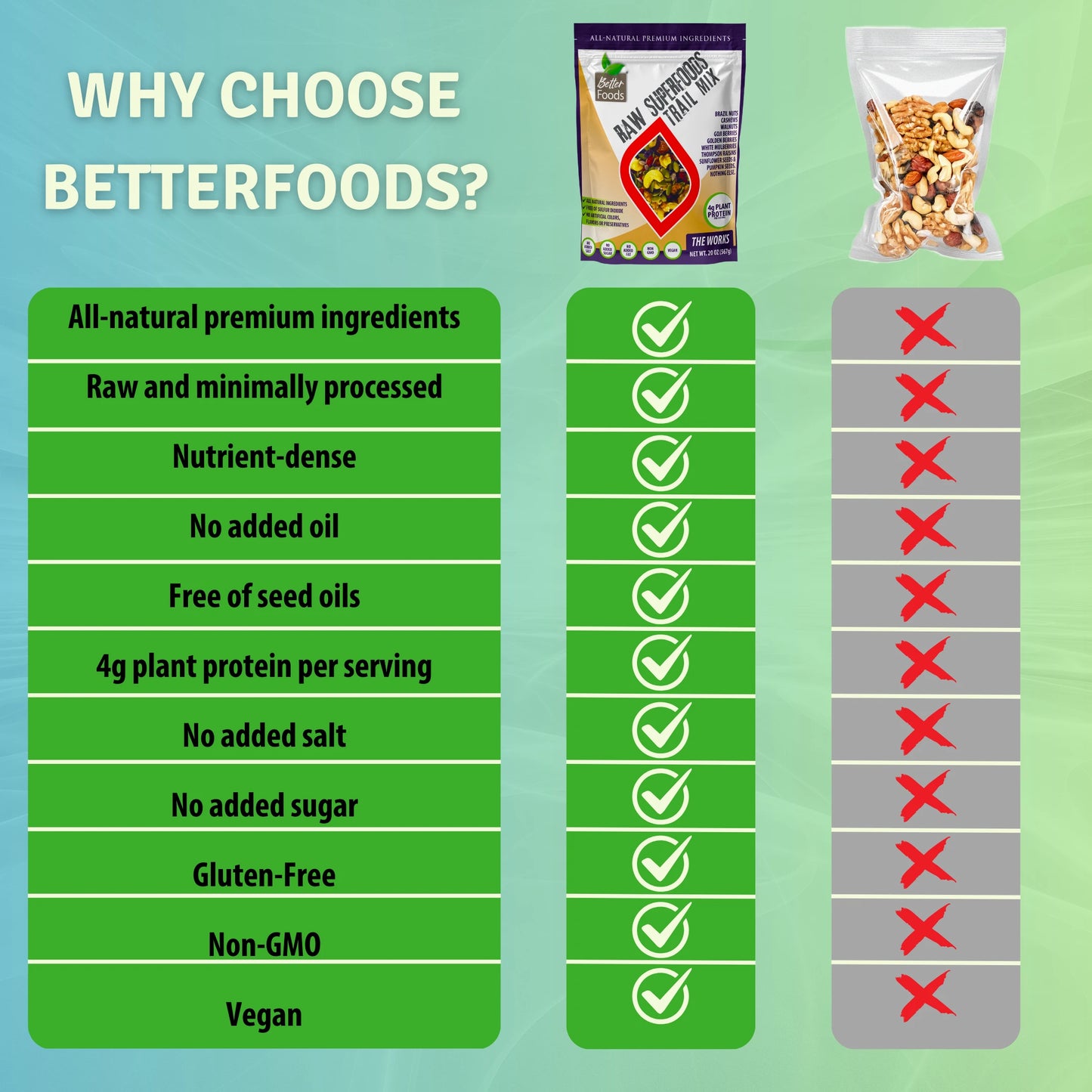 Raw Superfoods Trail Mix - The Works - Unsalted Trail Mix BetterFoods