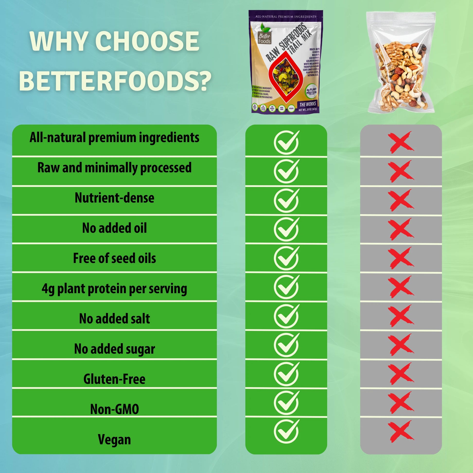 Raw Superfoods Trail Mix - The Works - Unsalted Trail Mix BetterFoods