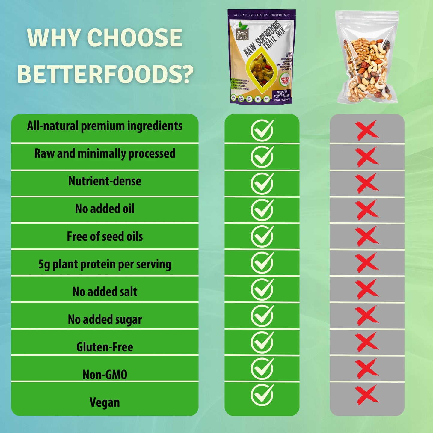 Raw Superfoods Tropical Trail Mix Low Sugar Blend BetterFoods