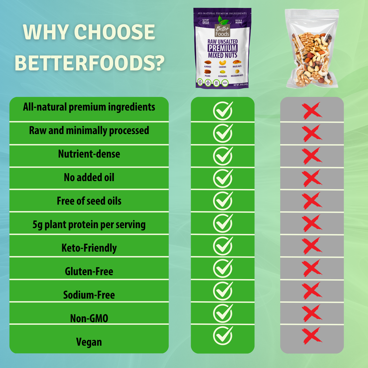 Raw Unsalted Deluxe Omega 3 Mixed Nuts - Healthy Raw Nuts BetterFoods