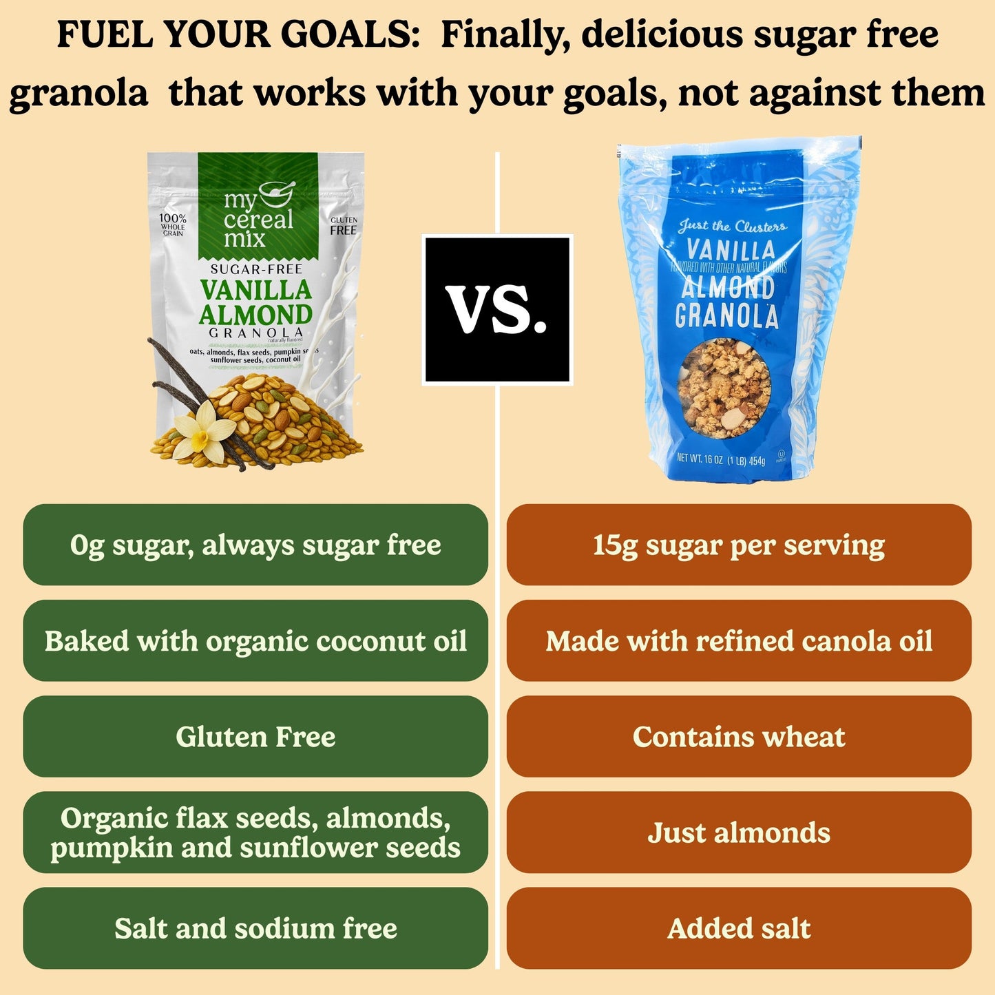 Sugar Free Granola - Vanilla Almond MyCerealMix