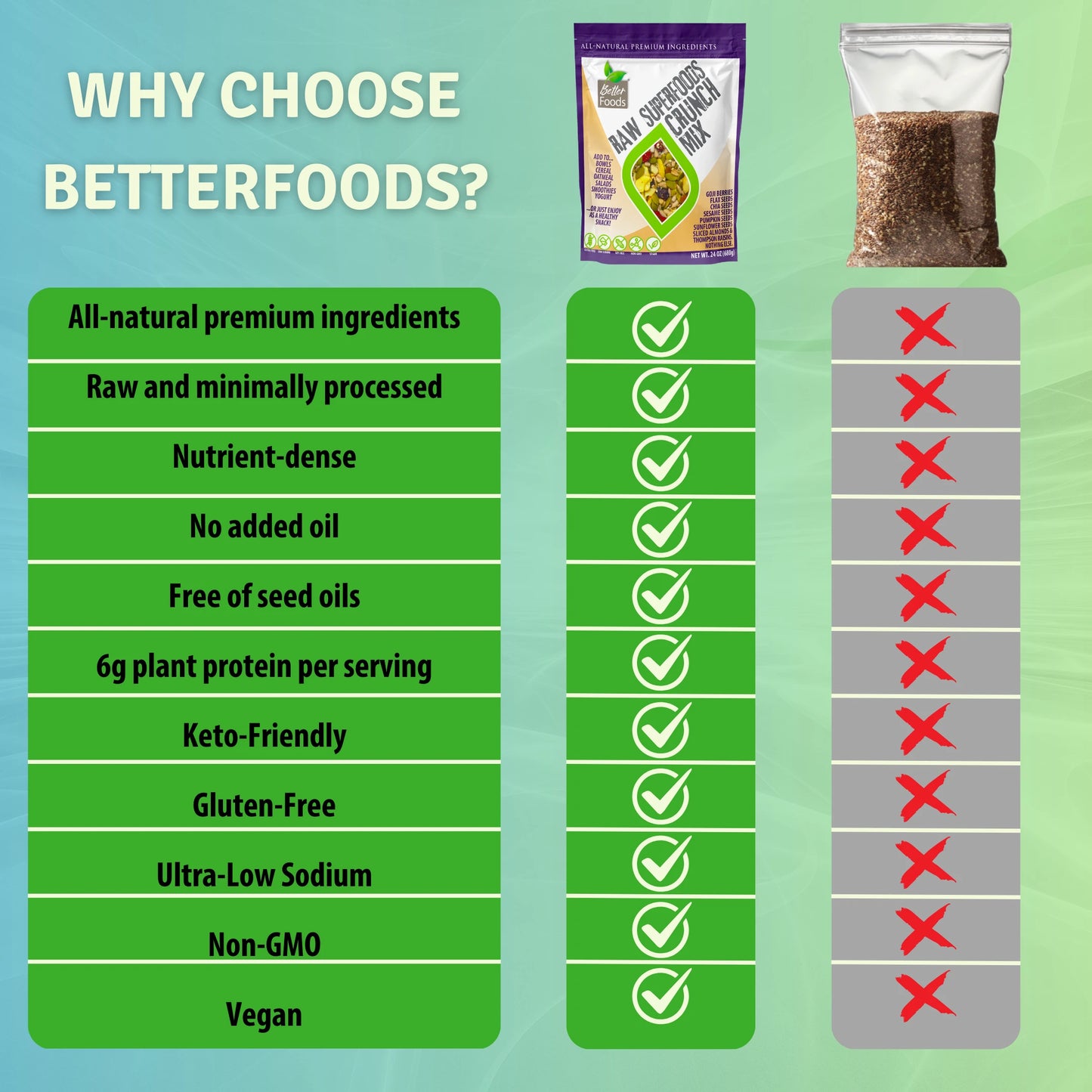 Raw Superfoods Crunch Mix - The Best Salad Topper BetterFoods