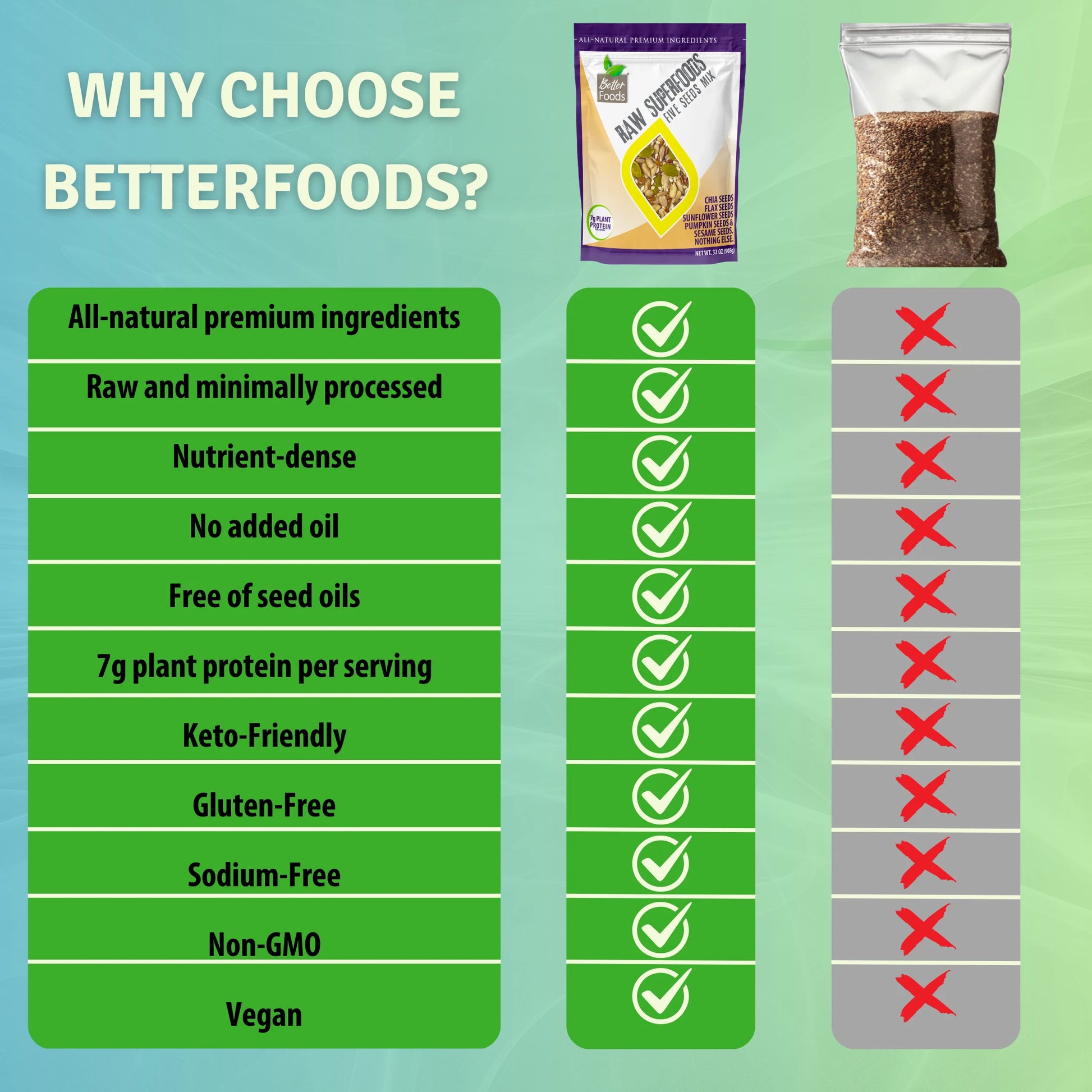 plant snacks super seed mix Seeds Mix - BetterFoods Raw Superfoods Five Seeds Mix