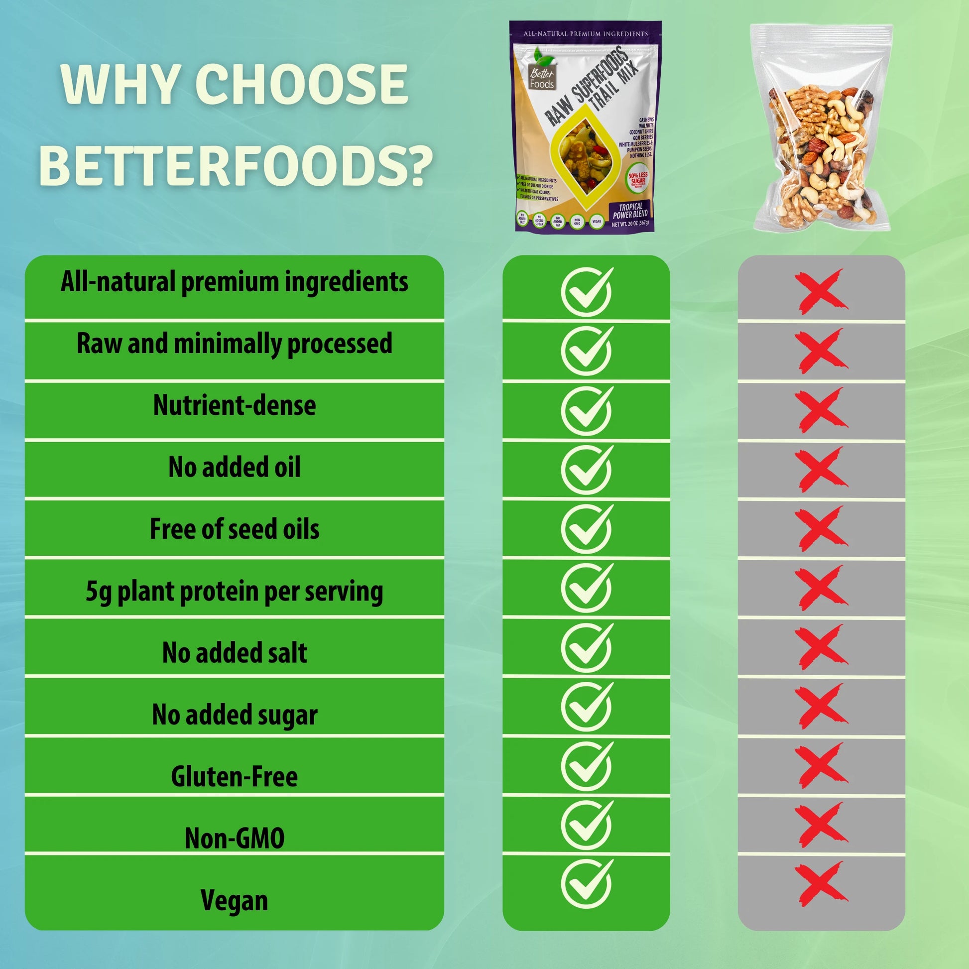 Raw Superfoods Tropical Trail Mix Low Sugar Blend BetterFoods