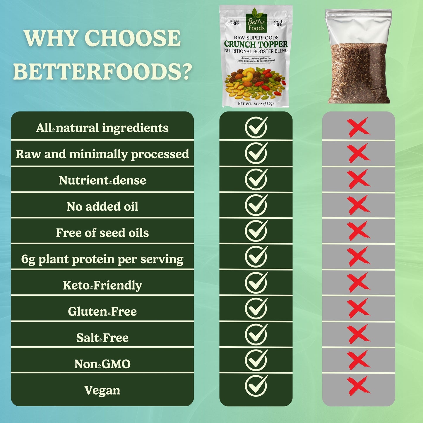 Raw Superfoods Crunch Topper - Nutritional Booster Blend BetterFoods