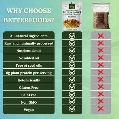 Raw Superfoods Crunch Topper - Nutritional Booster Blend BetterFoods